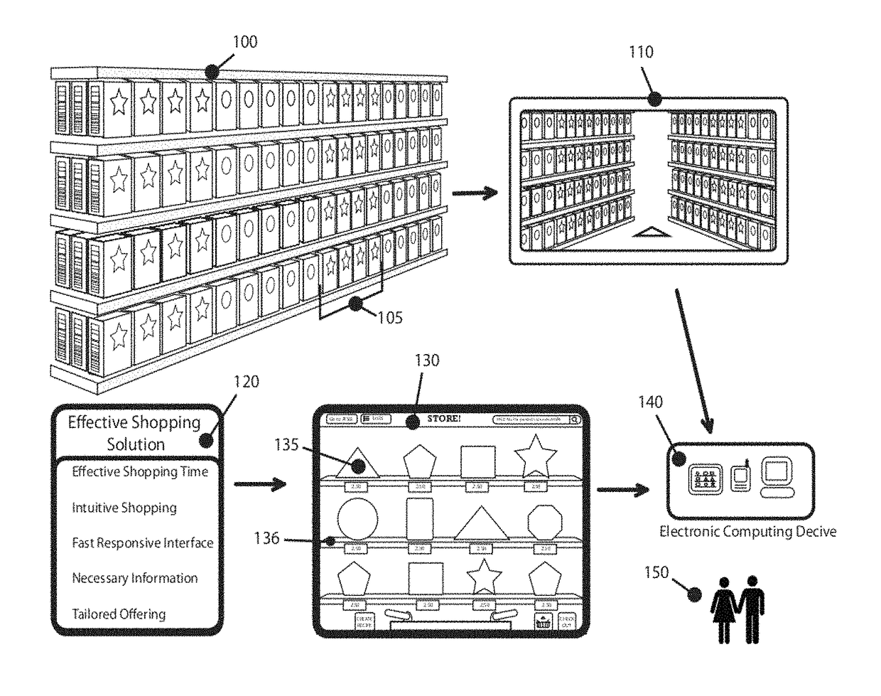 System and method for shopping goods, virtualizing a personalized storefront