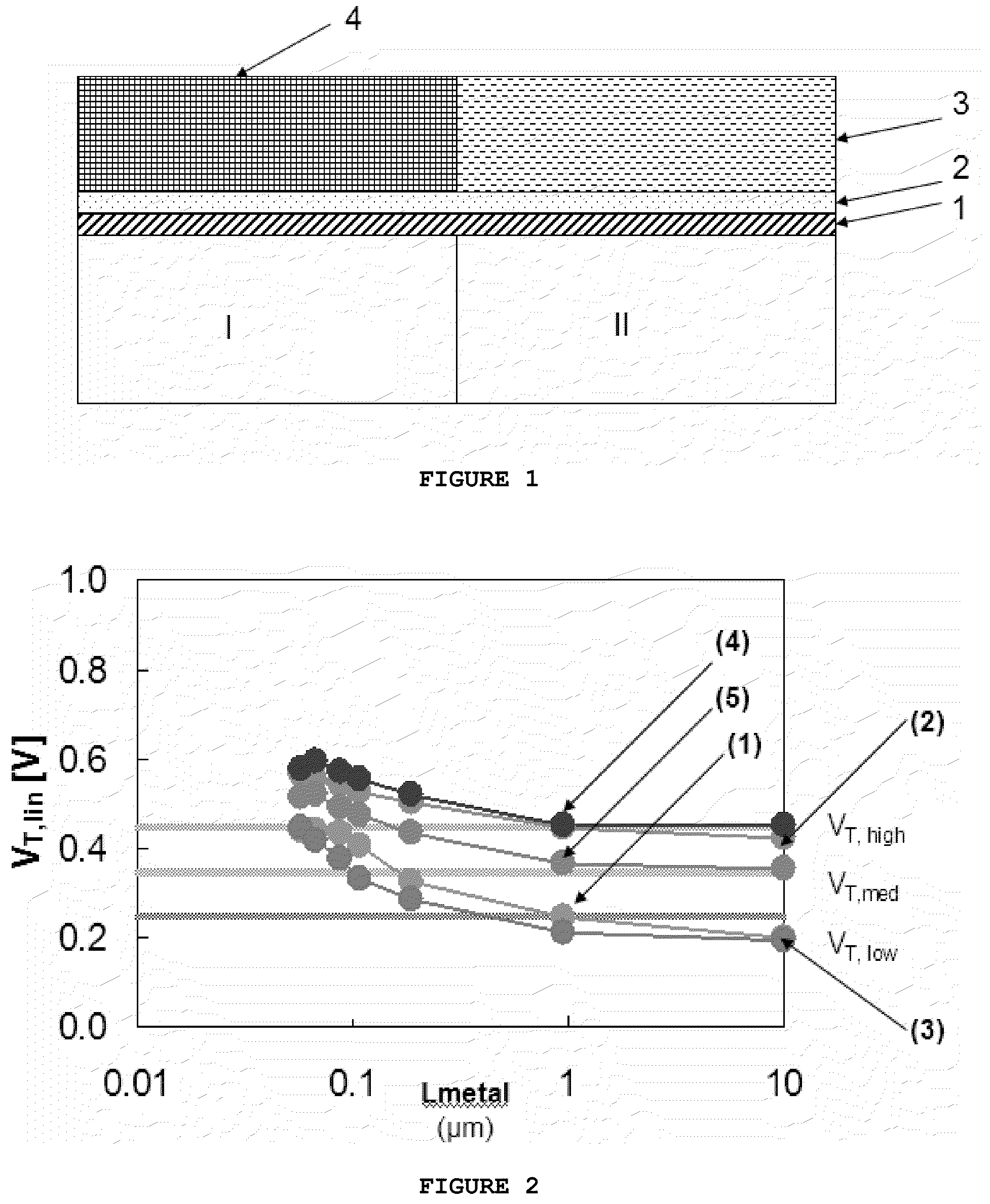 MOSFET devices and methods for making them