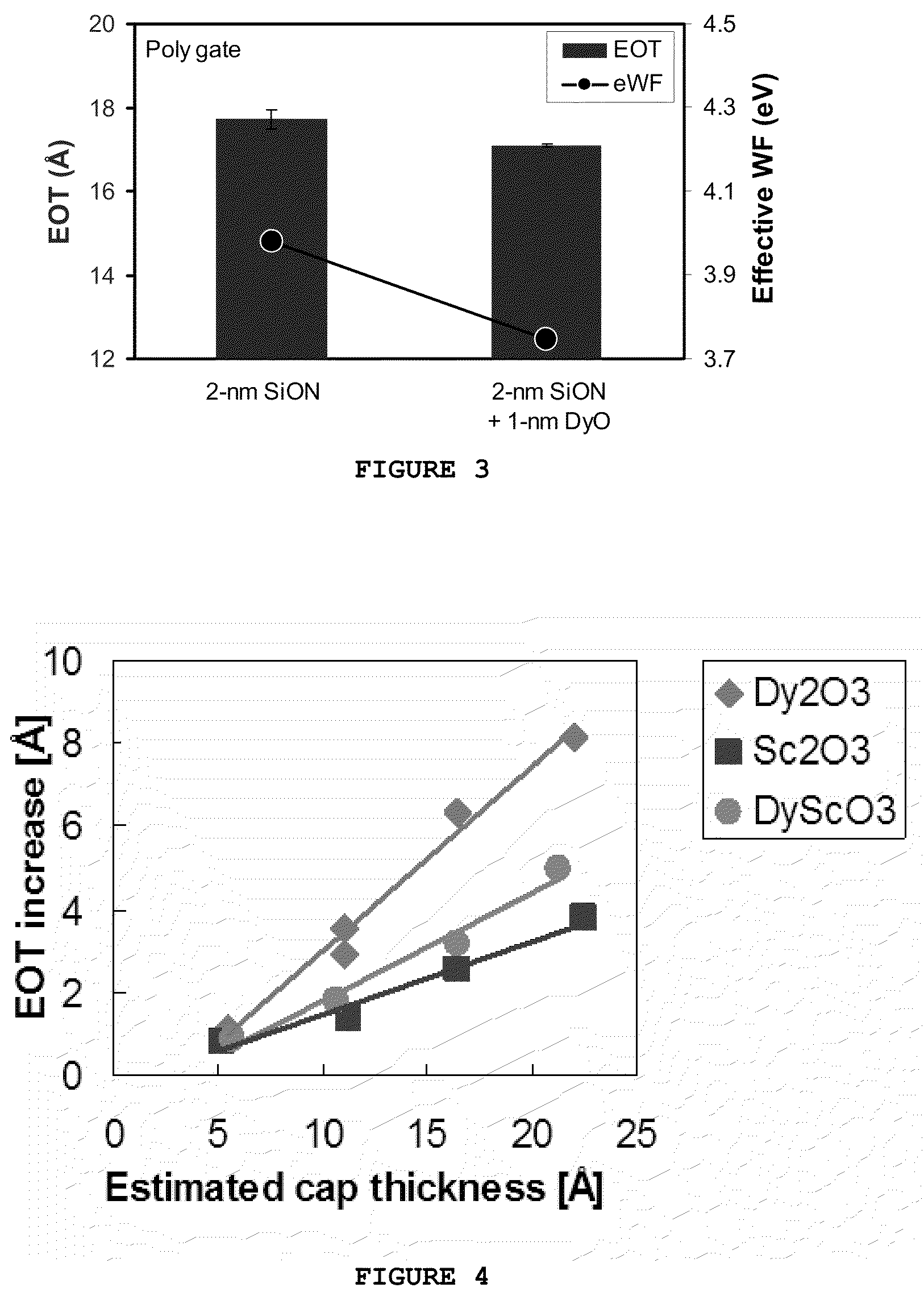 MOSFET devices and methods for making them