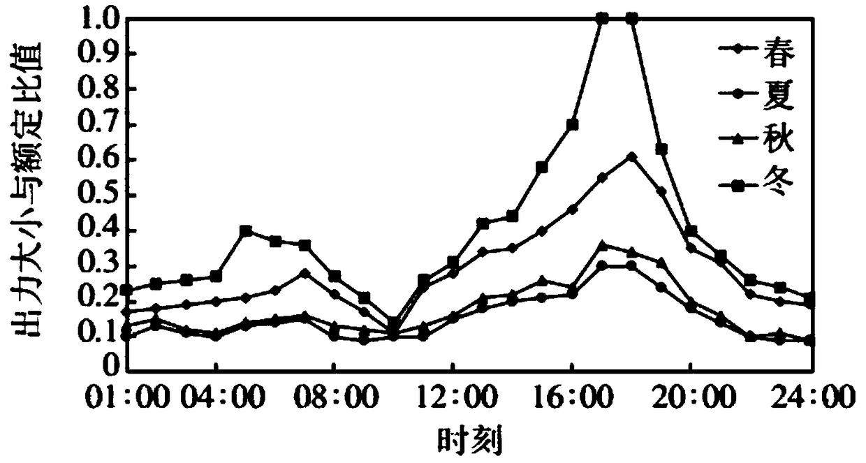 DG optimization configuration method for dual-layer planning of active power distribution network