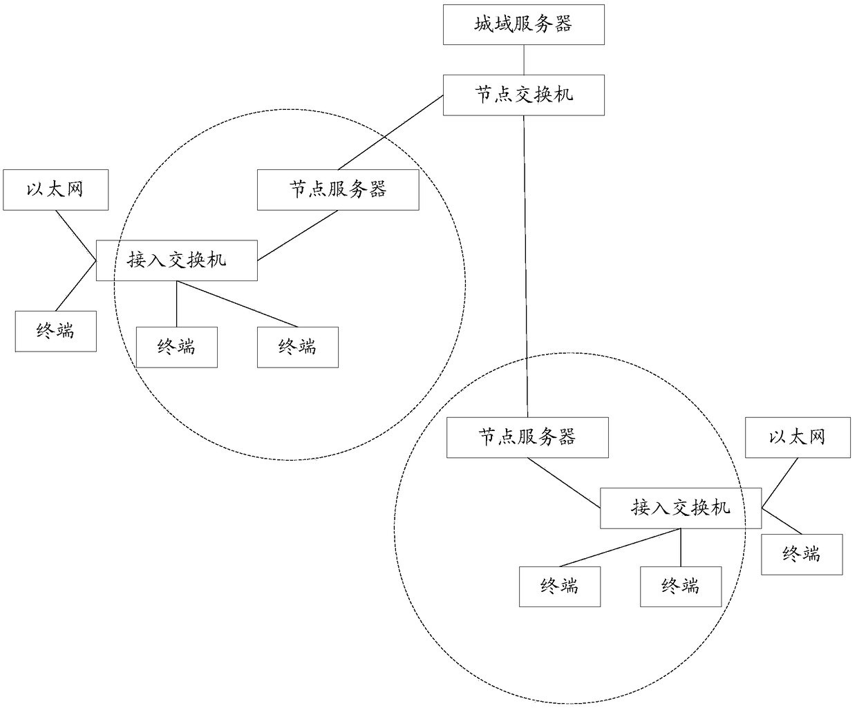 Internet of Videos resource release method and Internet of Videos sharing platform server