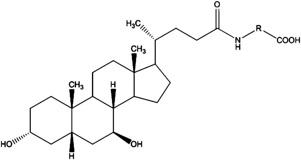 Drug for treatment of blood glucose, dyslipidemia and neurodegenerative diseases and preparation of drug