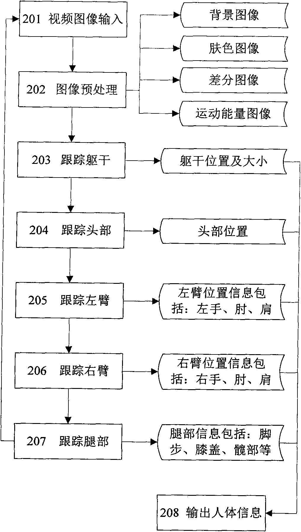 Joint positioning method of single-view unmarked human motion tracking