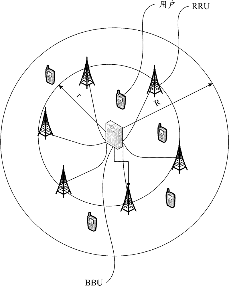 Method and device for laying out distributive sites