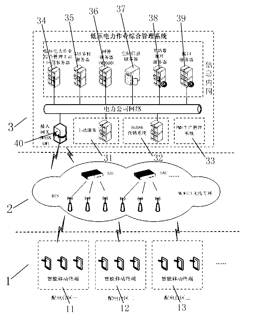 Method for implementing mobile operation of low-voltage distribution region based on intelligent mobile terminal
