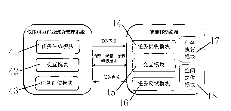 Method for implementing mobile operation of low-voltage distribution region based on intelligent mobile terminal