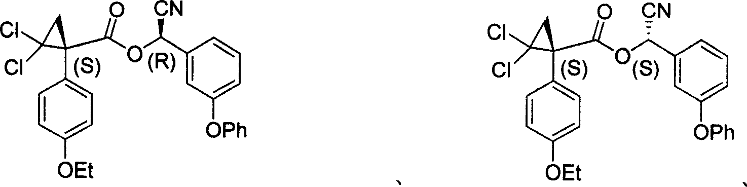 Cycloprothrin optical activity isomer, preparation method and uses