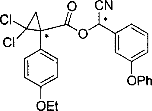 Cycloprothrin optical activity isomer, preparation method and uses