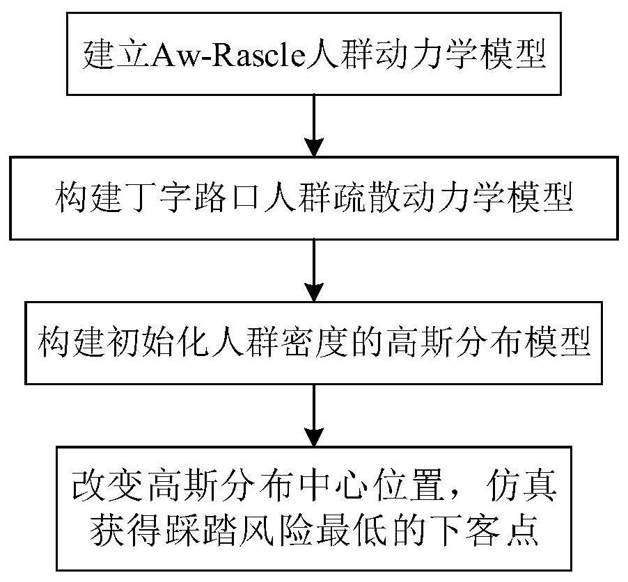 A method for selecting a passenger car drop-off point at a T-shaped intersection