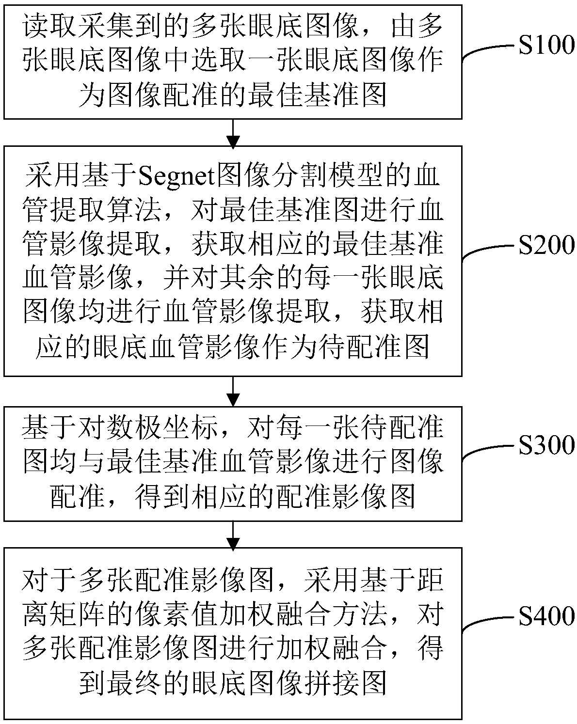 Eye fundus image splicing method and system