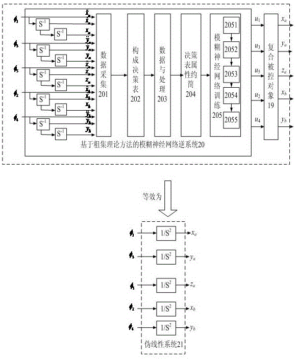 Construction Method of AC Magnetic Suspension Electric Spindle Controller