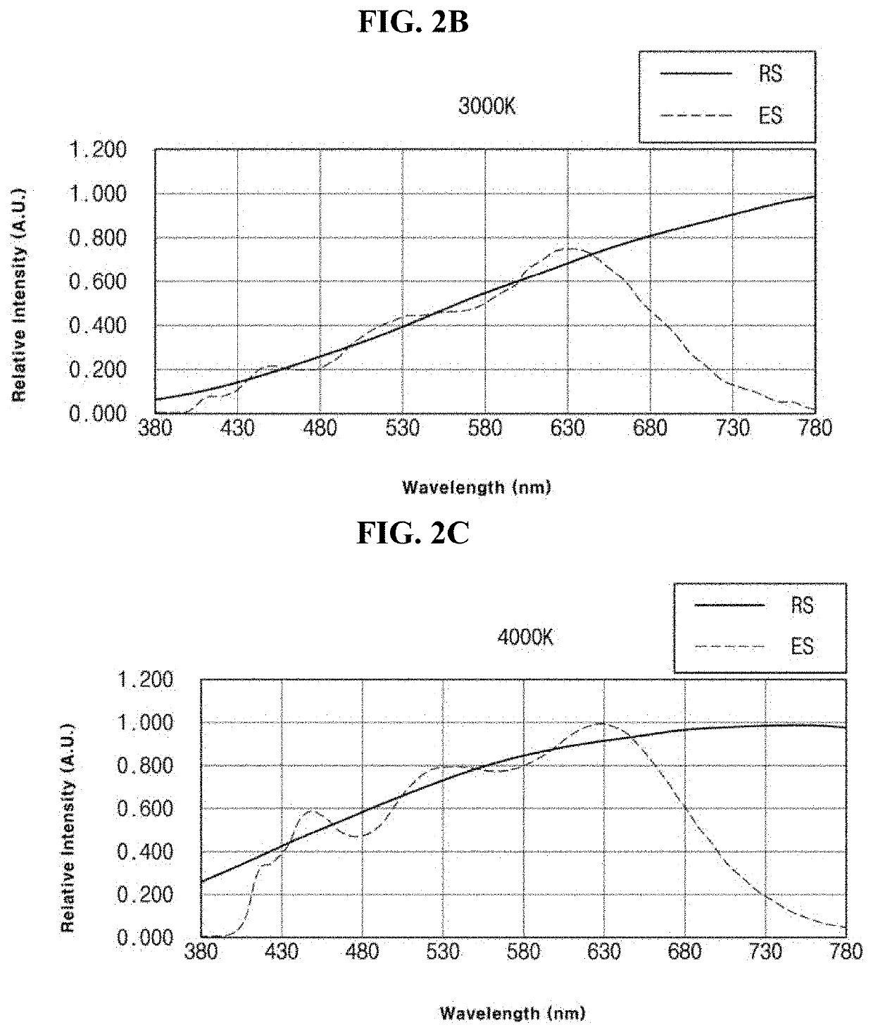 Light source for eye therapy and light emitting device having the same