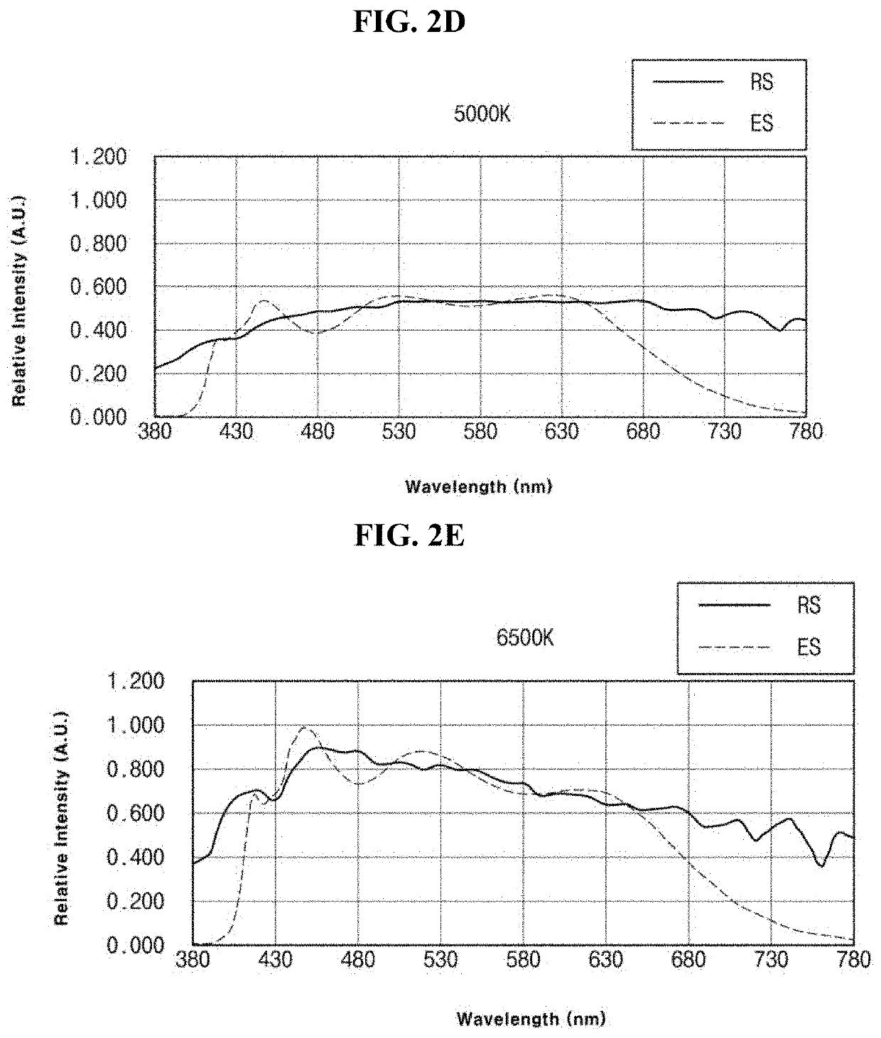 Light source for eye therapy and light emitting device having the same