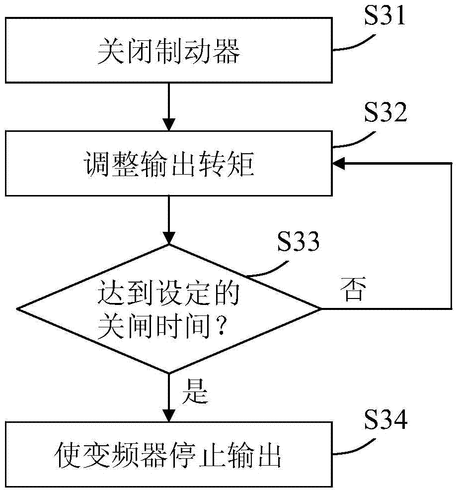 Brake control system and brake control method for construction lift