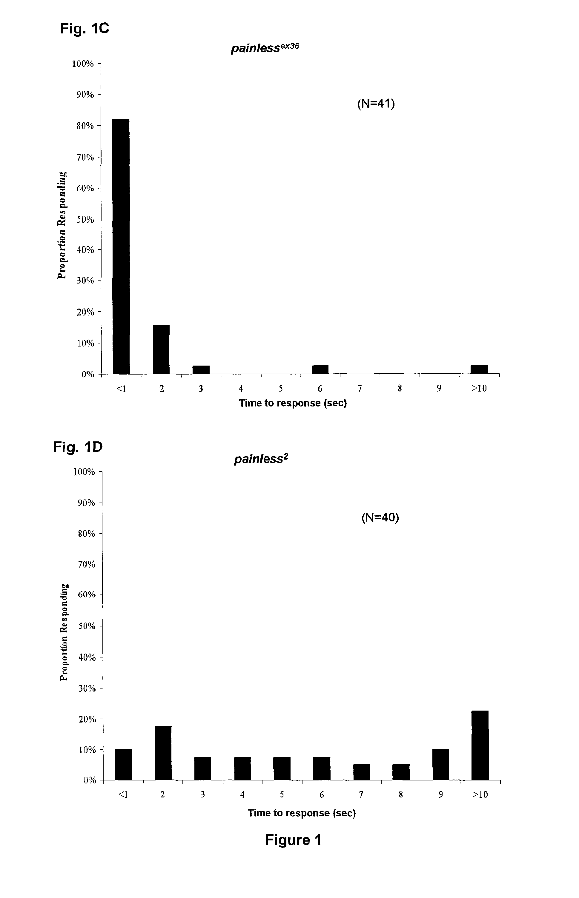 Methods and compositions associated with nociceptive pain