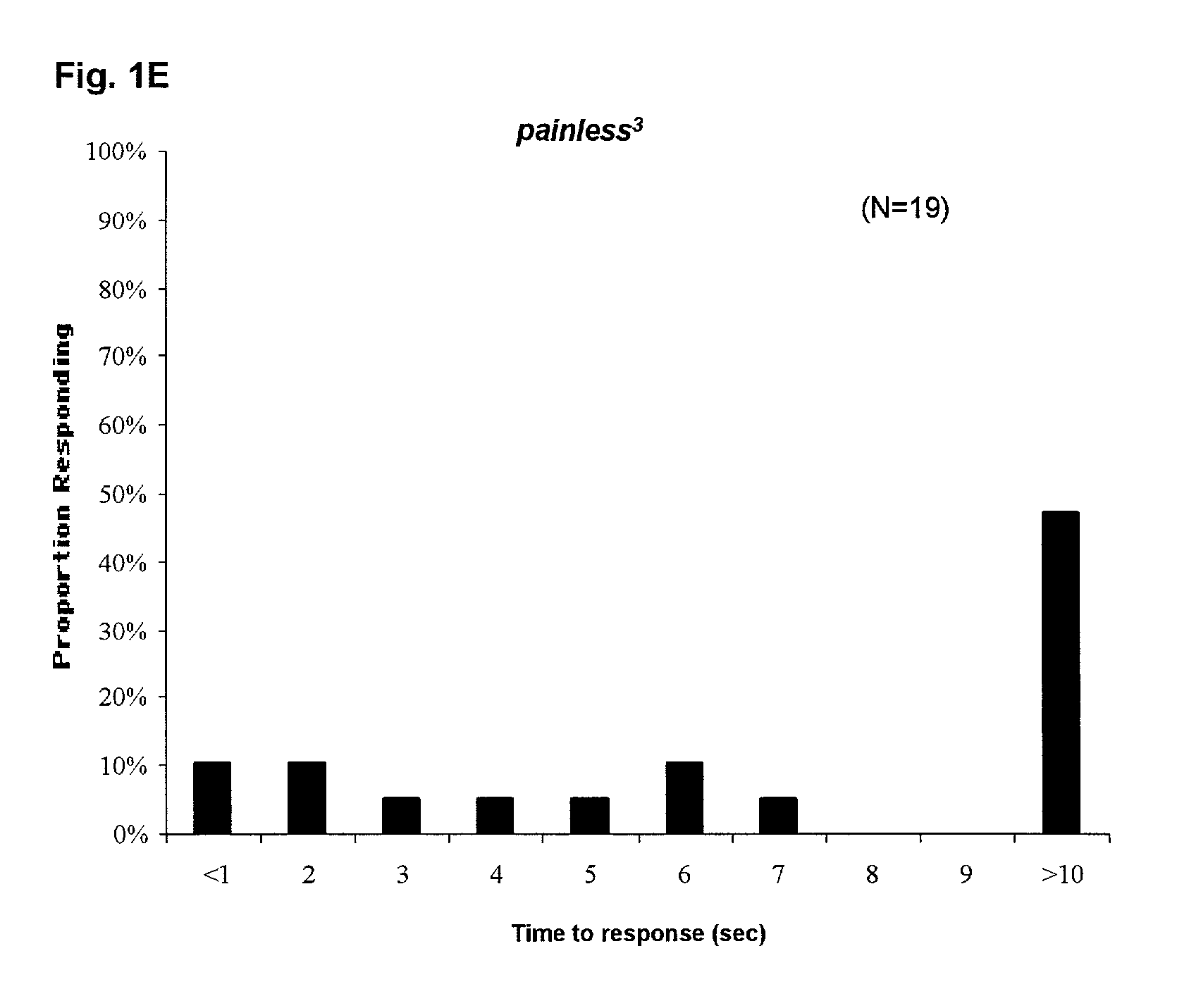 Methods and compositions associated with nociceptive pain