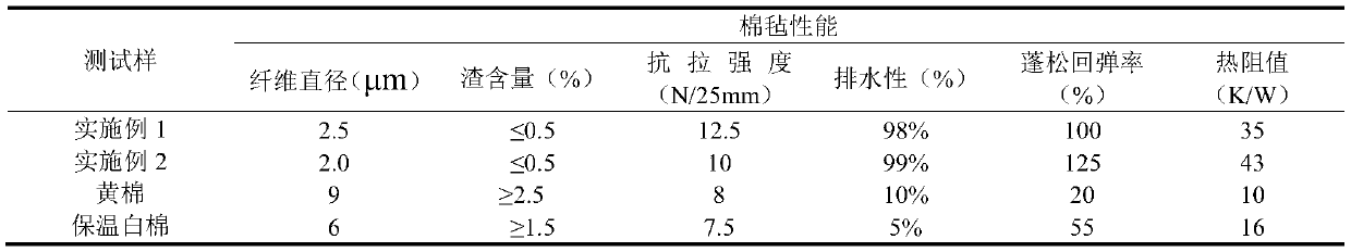 A kind of environment-friendly water-resistance ultra-fine glass fiber cotton felt for building heat preservation and preparation method thereof
