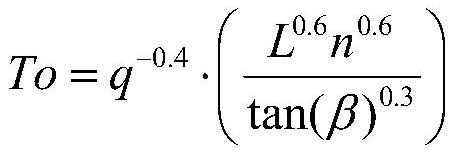 Multi-scale non-point source pollutant river entry coefficient measuring and calculating method based on runoff path