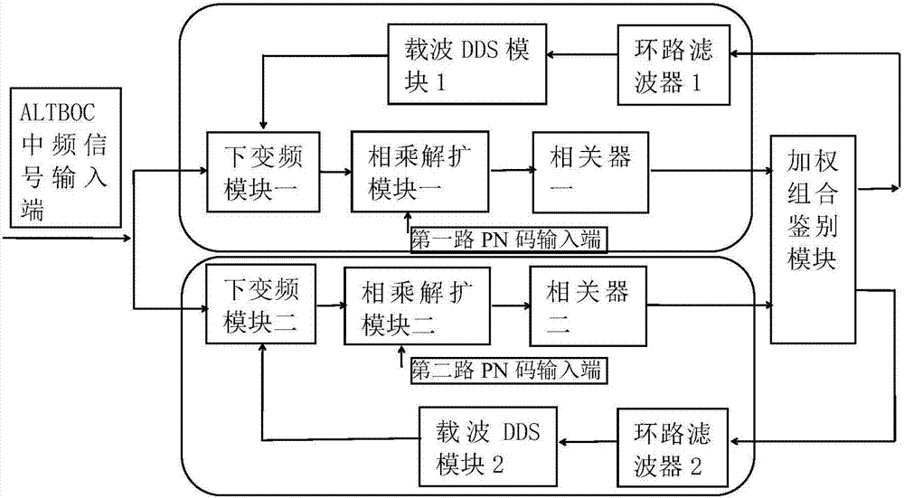 Altboc modulation double sideband tracking demodulation circuit and its modulation method