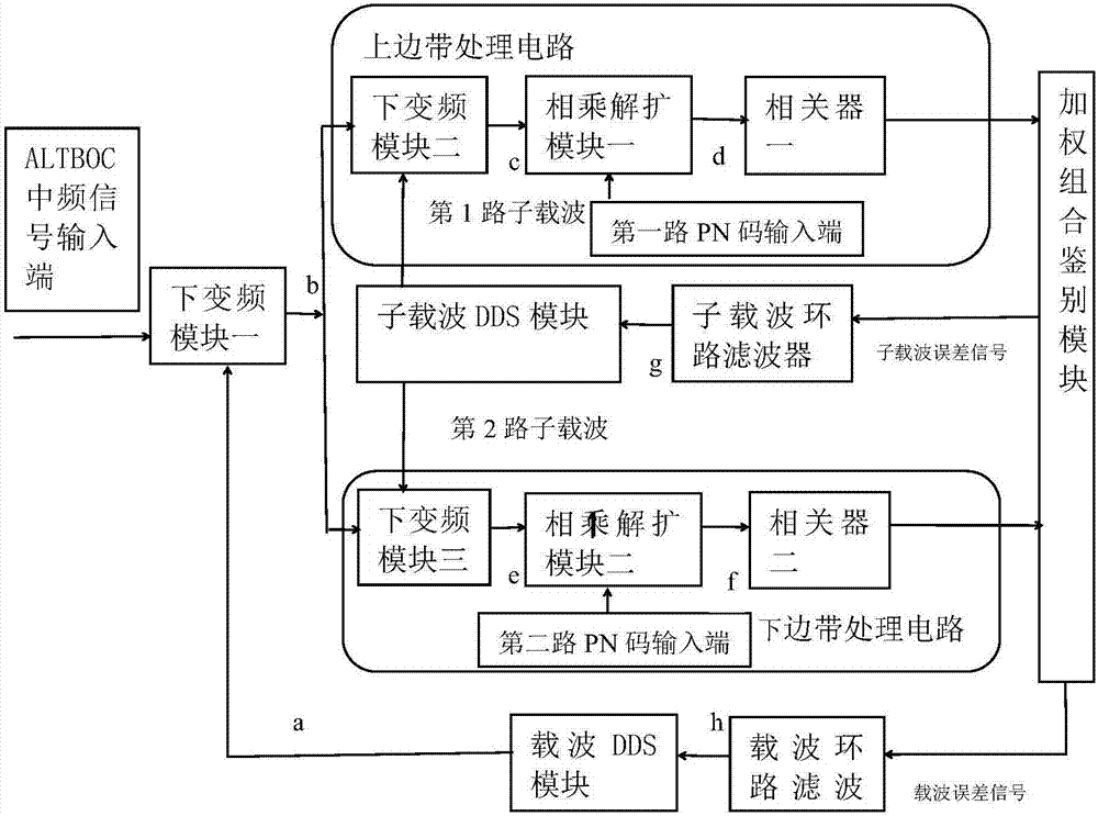 Altboc modulation double sideband tracking demodulation circuit and its modulation method