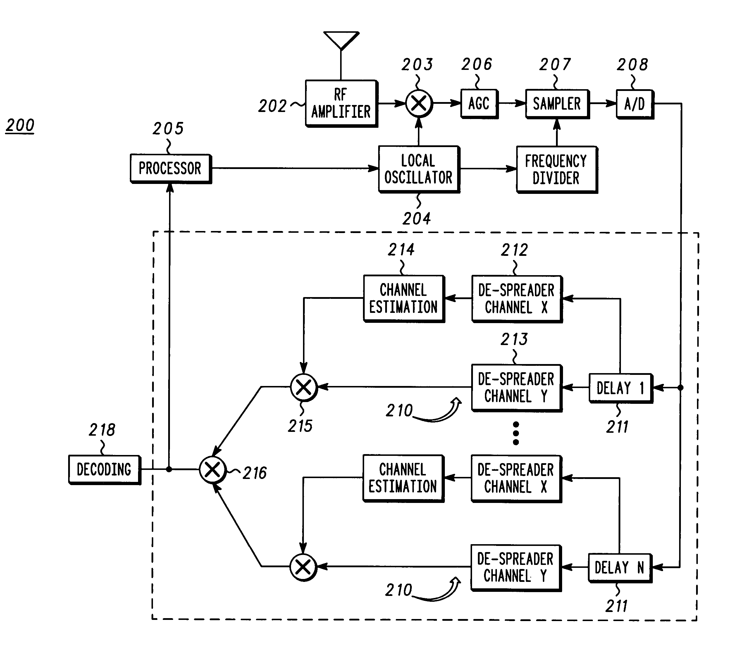 Downlink power control in wireless communications networks and methods