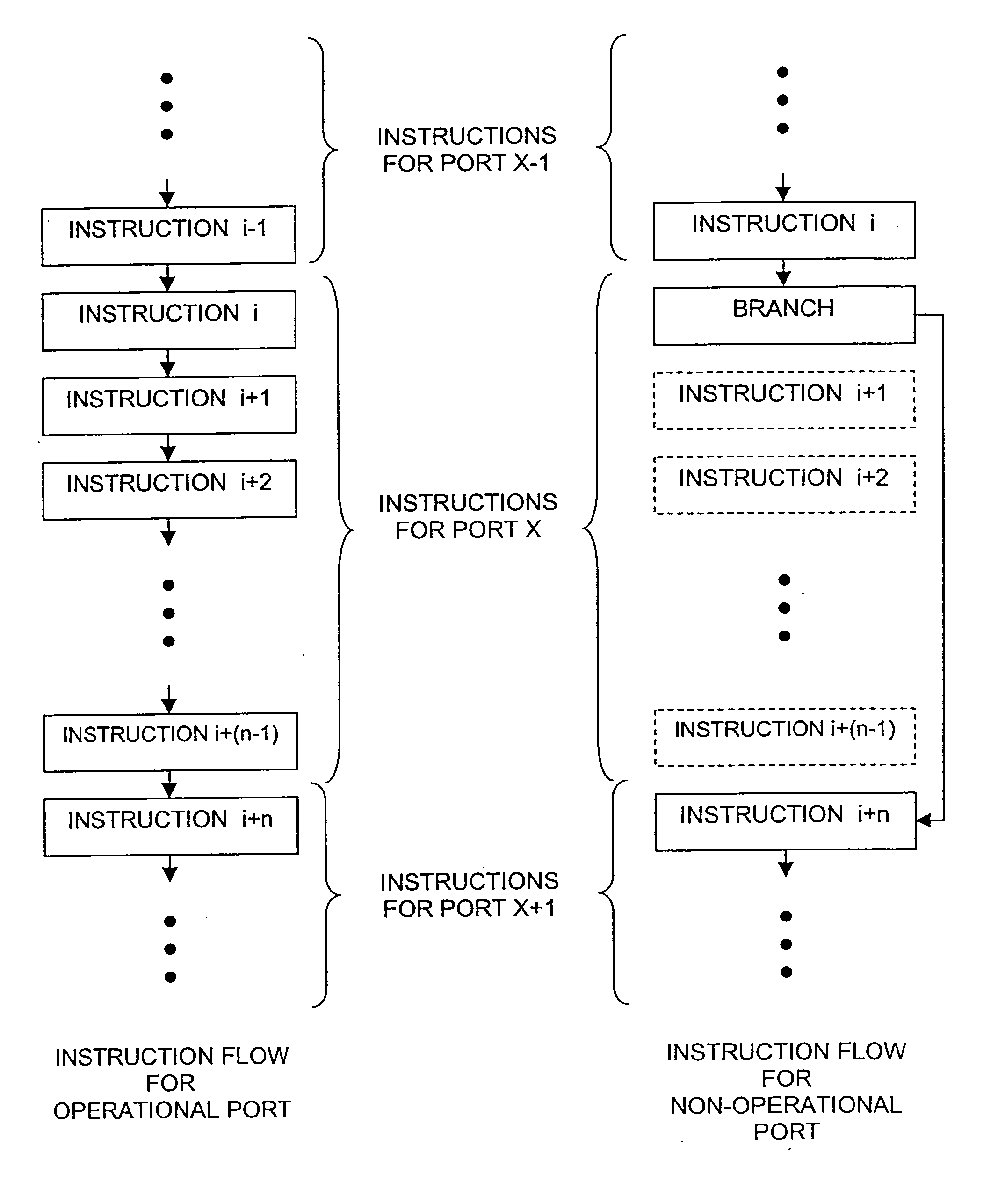 Method and system for decreasing routing latency for switching platforms with variable configuration