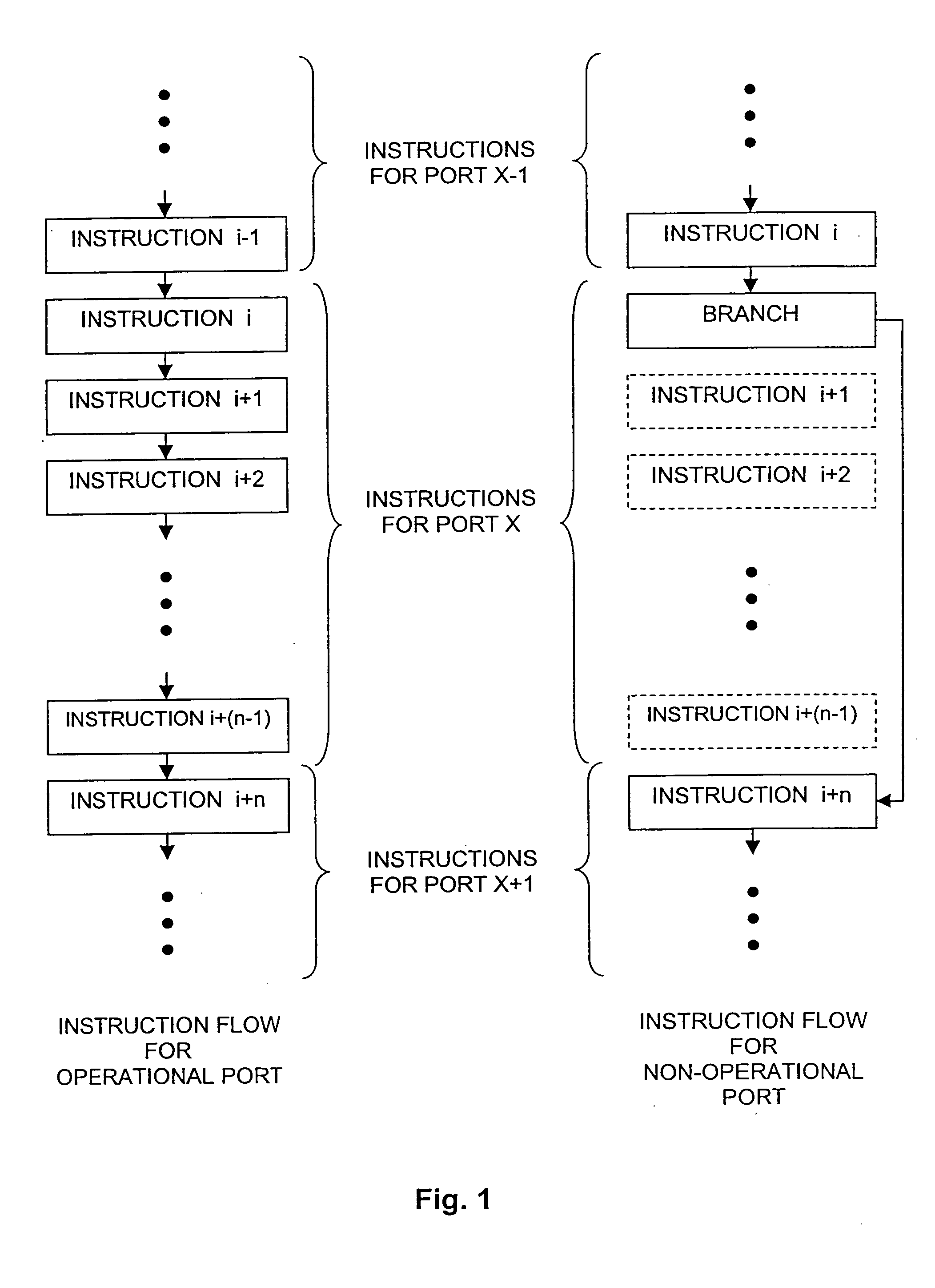 Method and system for decreasing routing latency for switching platforms with variable configuration