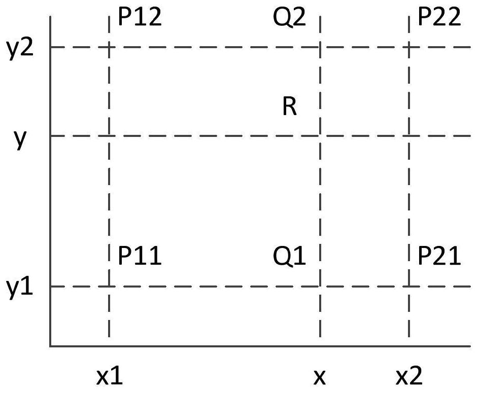 Method and system for urban regional traffic resource regulation and control based on heat map change recognition