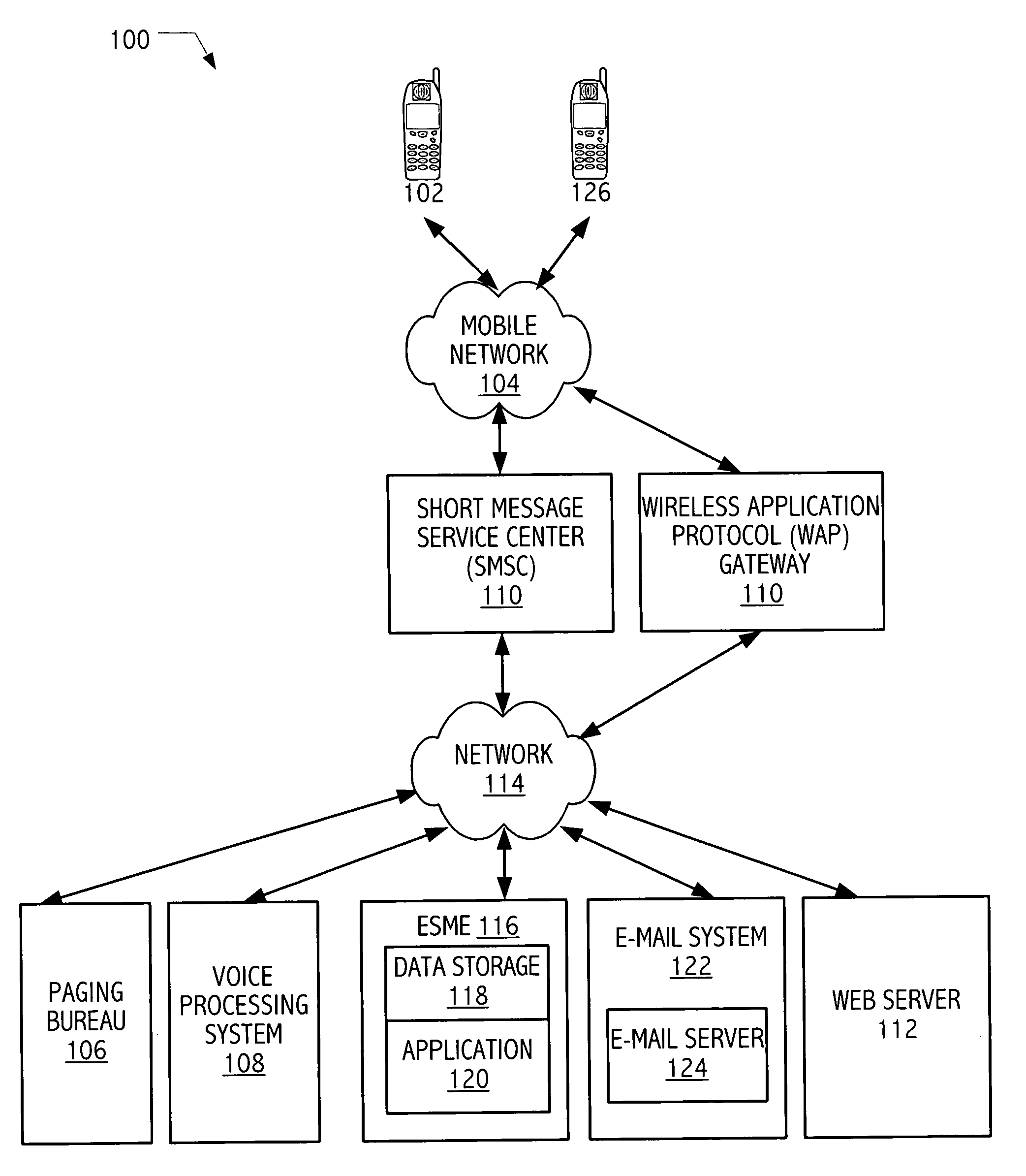 System for forwarding SMS messages to other devices