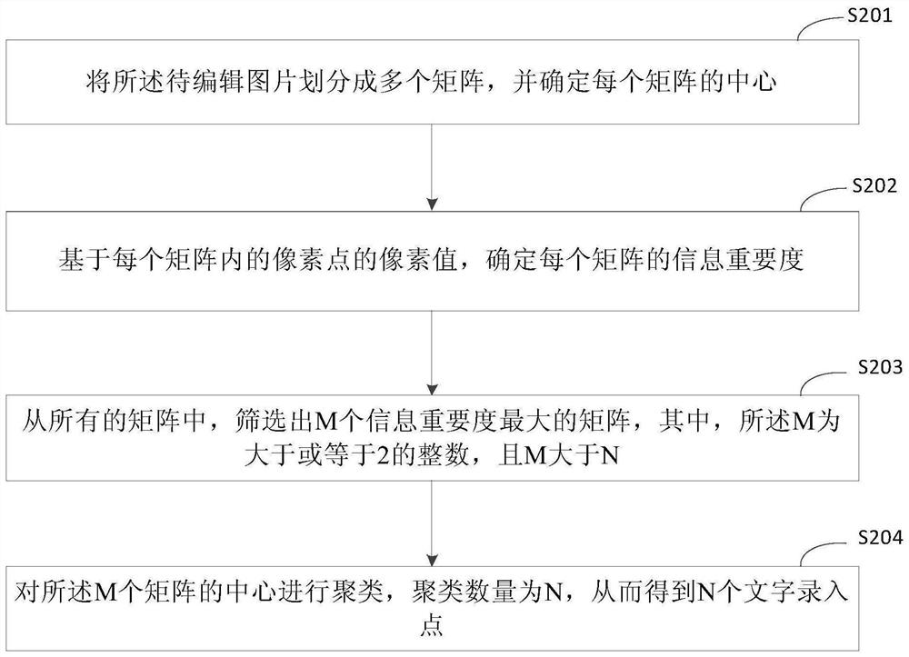 Method and device for editing characters in picture