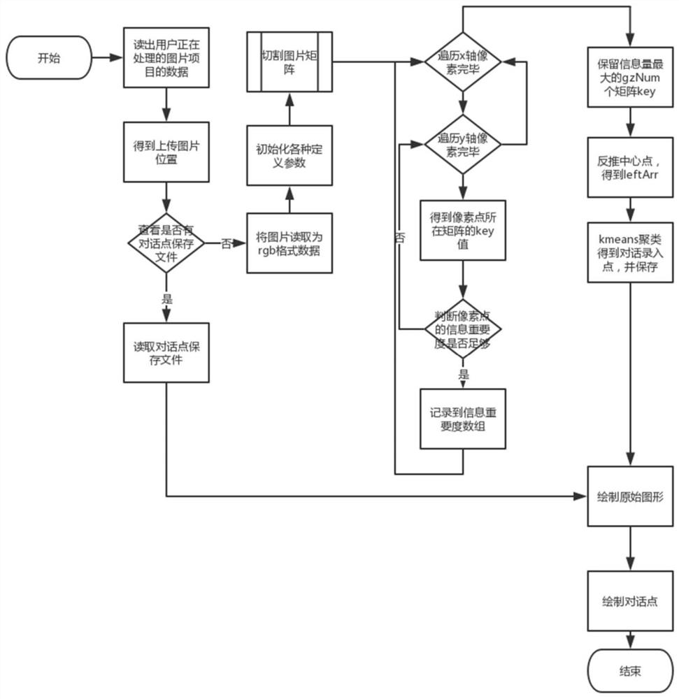 Method and device for editing characters in picture