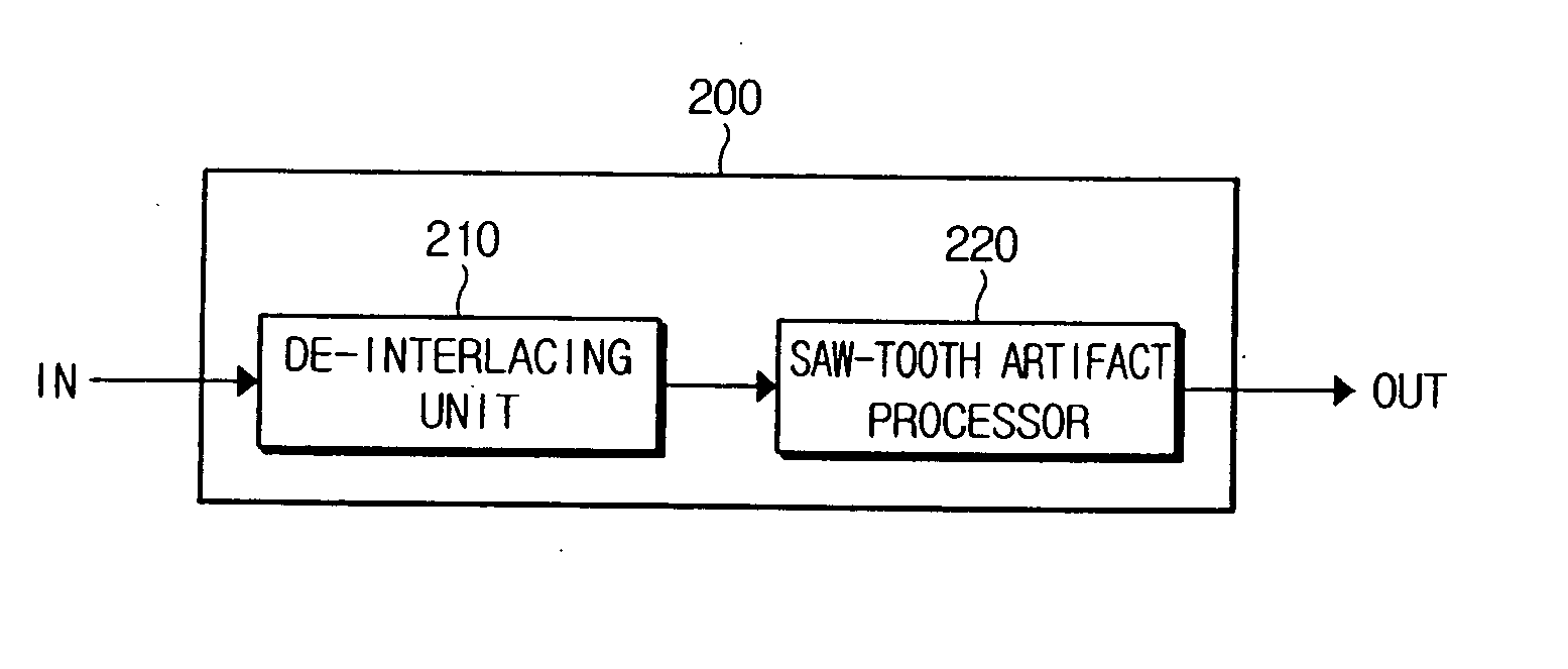 Apparatus to enhance image signal distinction and method thereof