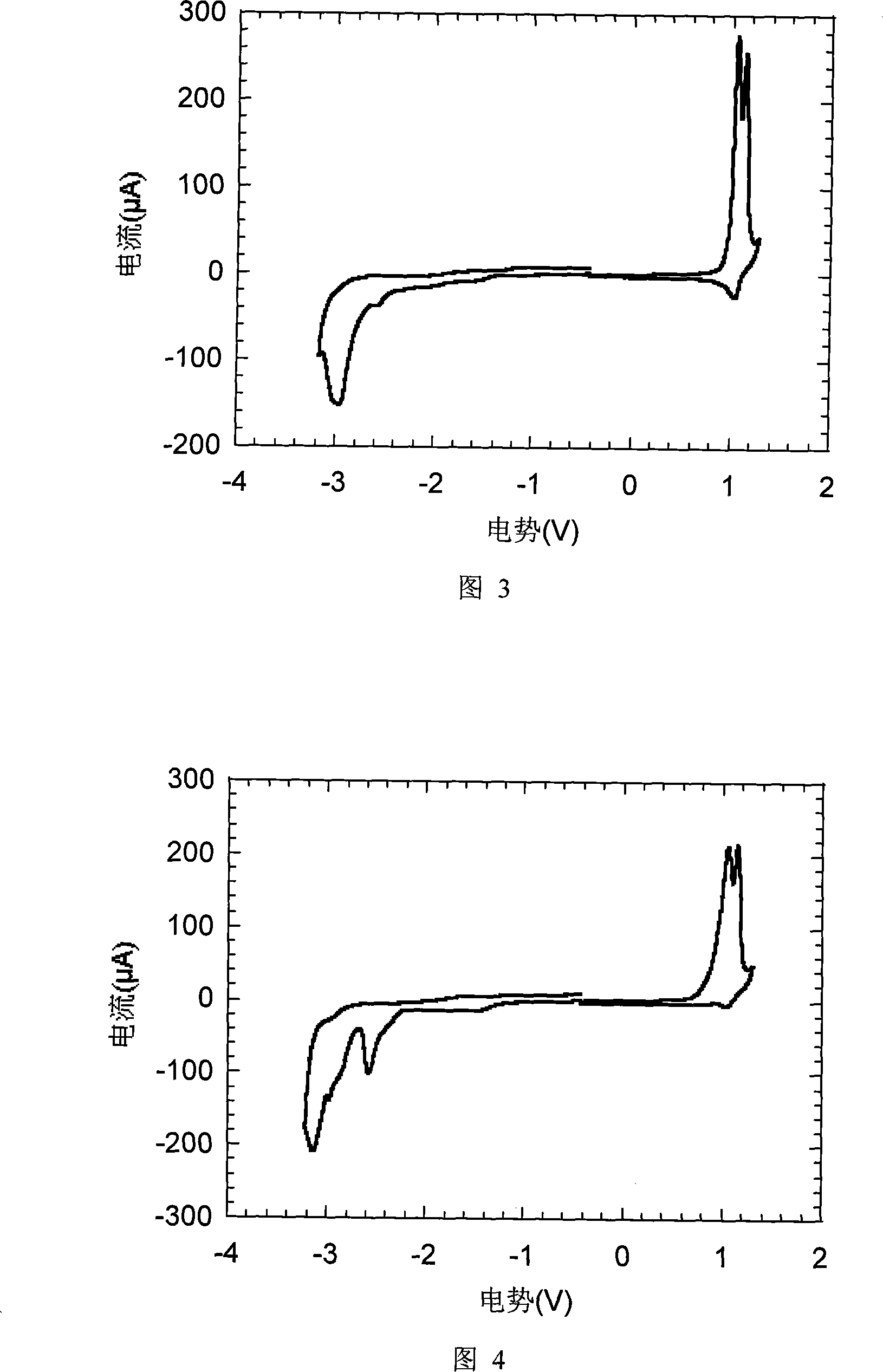 Conjugation arborization electroinduced ethereal blue light material, preparation method and application thereof