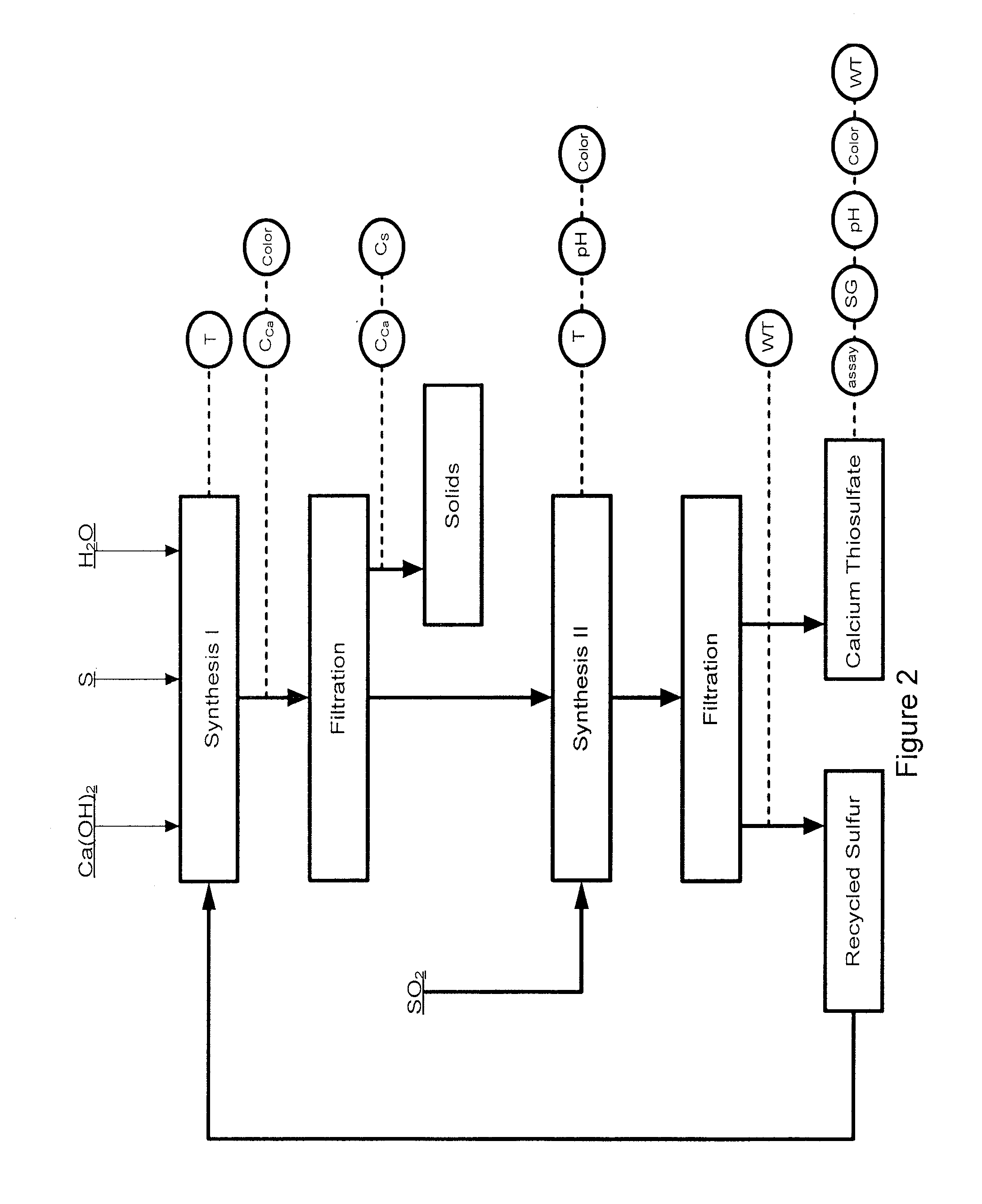 Process for preparation of calcium thiosulfate liquid solution from lime, sulfur, and sulfur dioxide