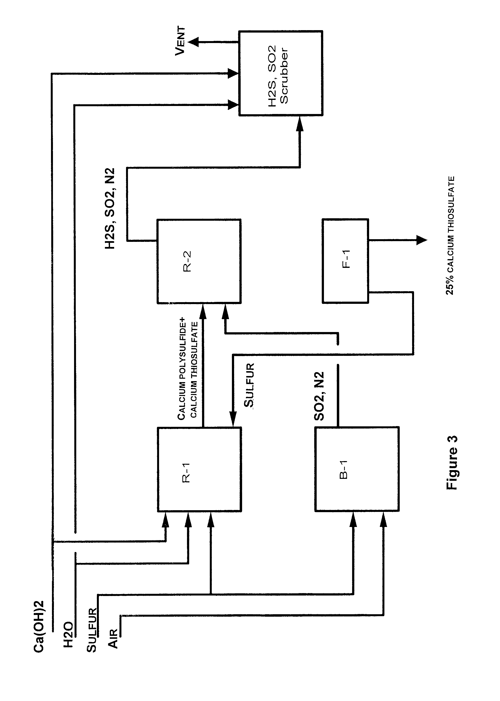 Process for preparation of calcium thiosulfate liquid solution from lime, sulfur, and sulfur dioxide