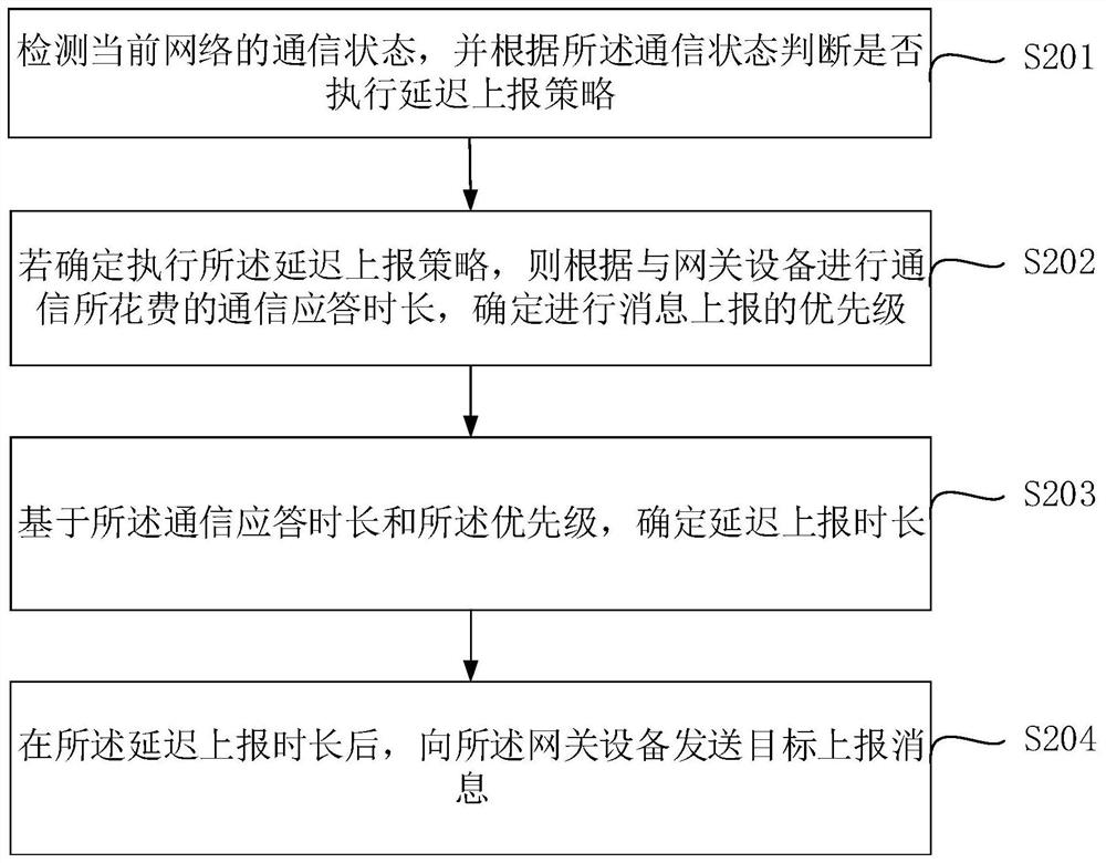 A message reporting method and device