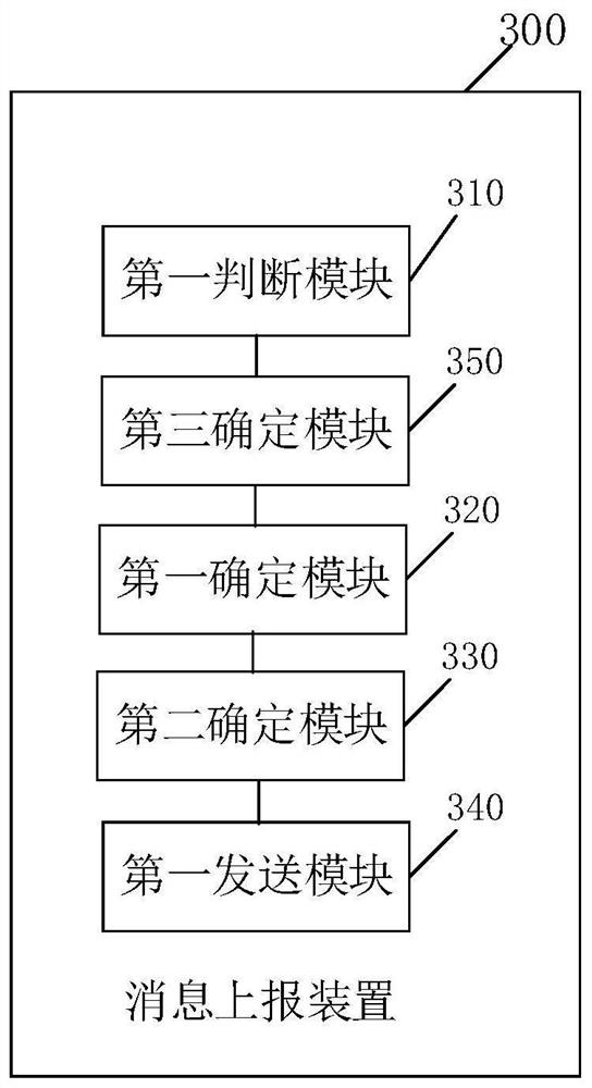 A message reporting method and device