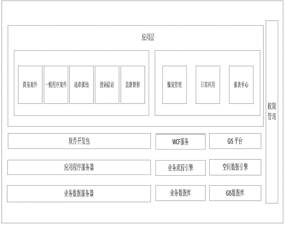 GIS based digital law enforcement subsystem and operation method thereof