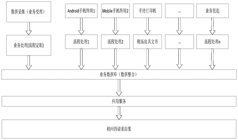 GIS based digital law enforcement subsystem and operation method thereof