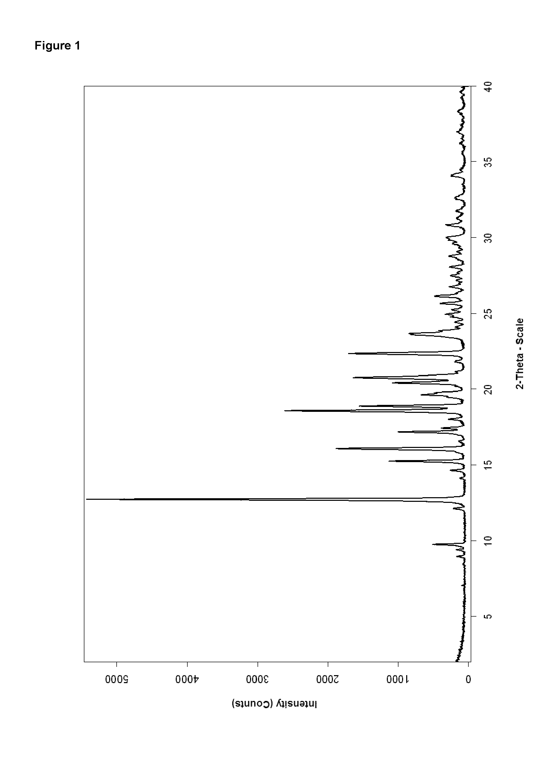 Method of preparing polymorphic pure form a of bazedoxifene acetate