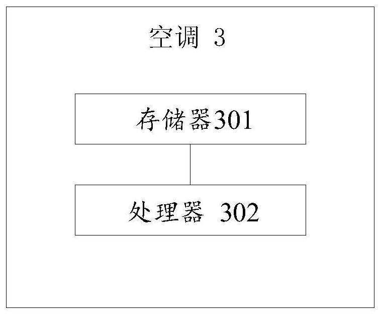 Air conditioner defrosting control method, device and air conditioner