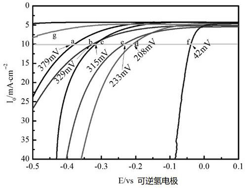 Molybdenum sulfide/fluoride host-guest catalytic material, preparation method and application