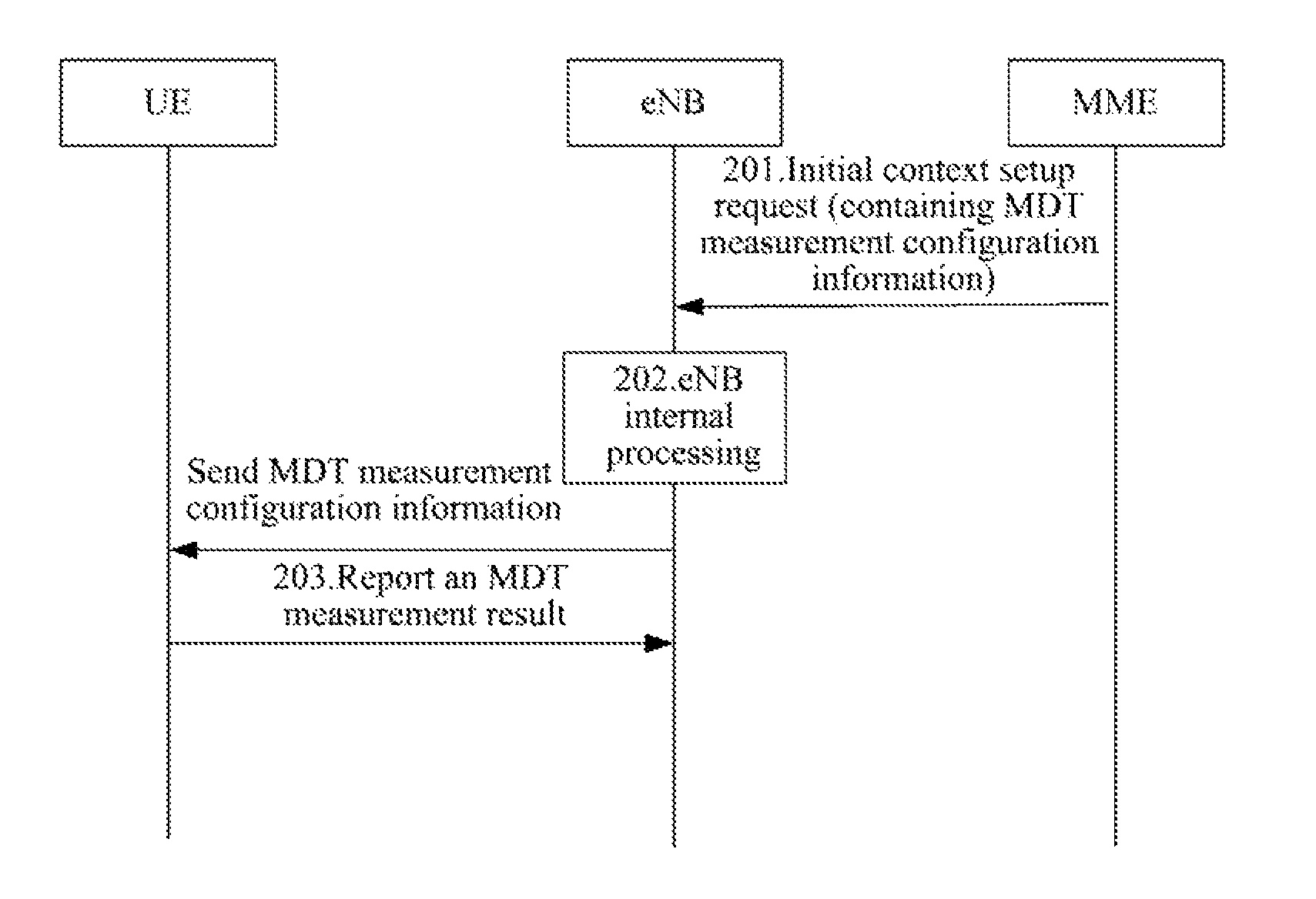 Method and system for implementing drive test