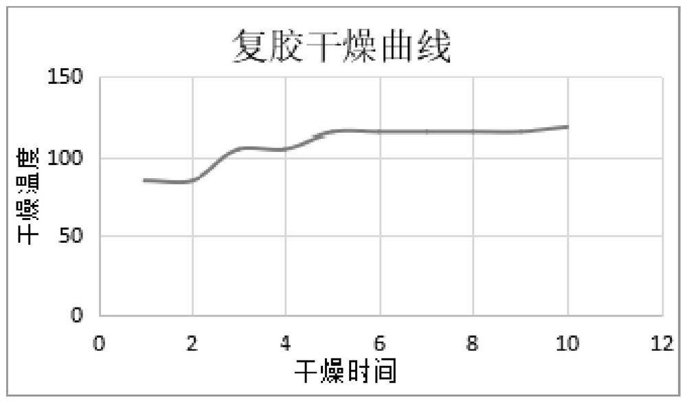 A kind of water-resistant sandpaper and preparation method thereof