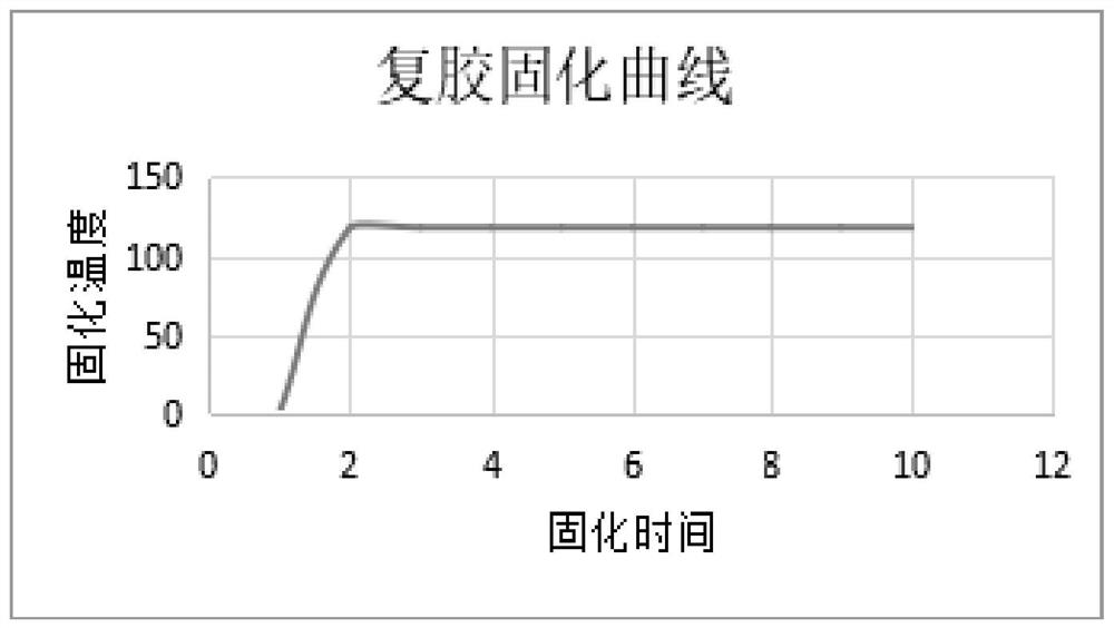 A kind of water-resistant sandpaper and preparation method thereof