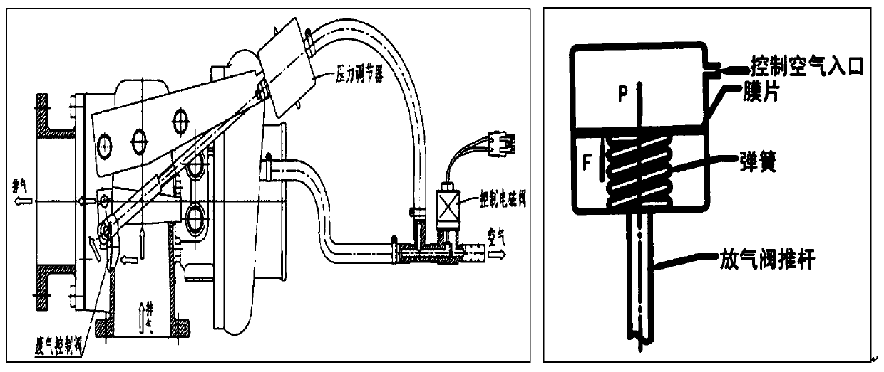 engine-pressurization-system-fault-monitoring-method-and-device