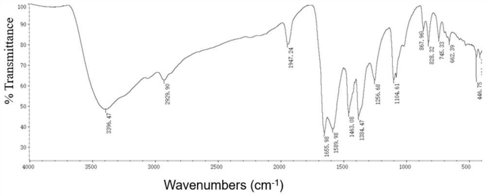 Method for preparing linear amine through selective hydroamine methylation of olefin