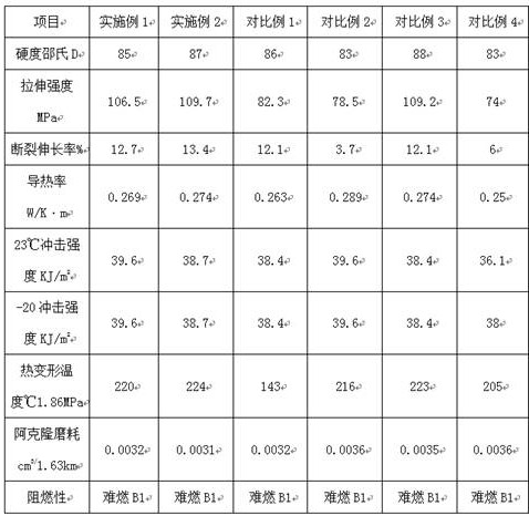 Preparation method of reaction injection molding interpenetrating network sweating wear-resistant screen