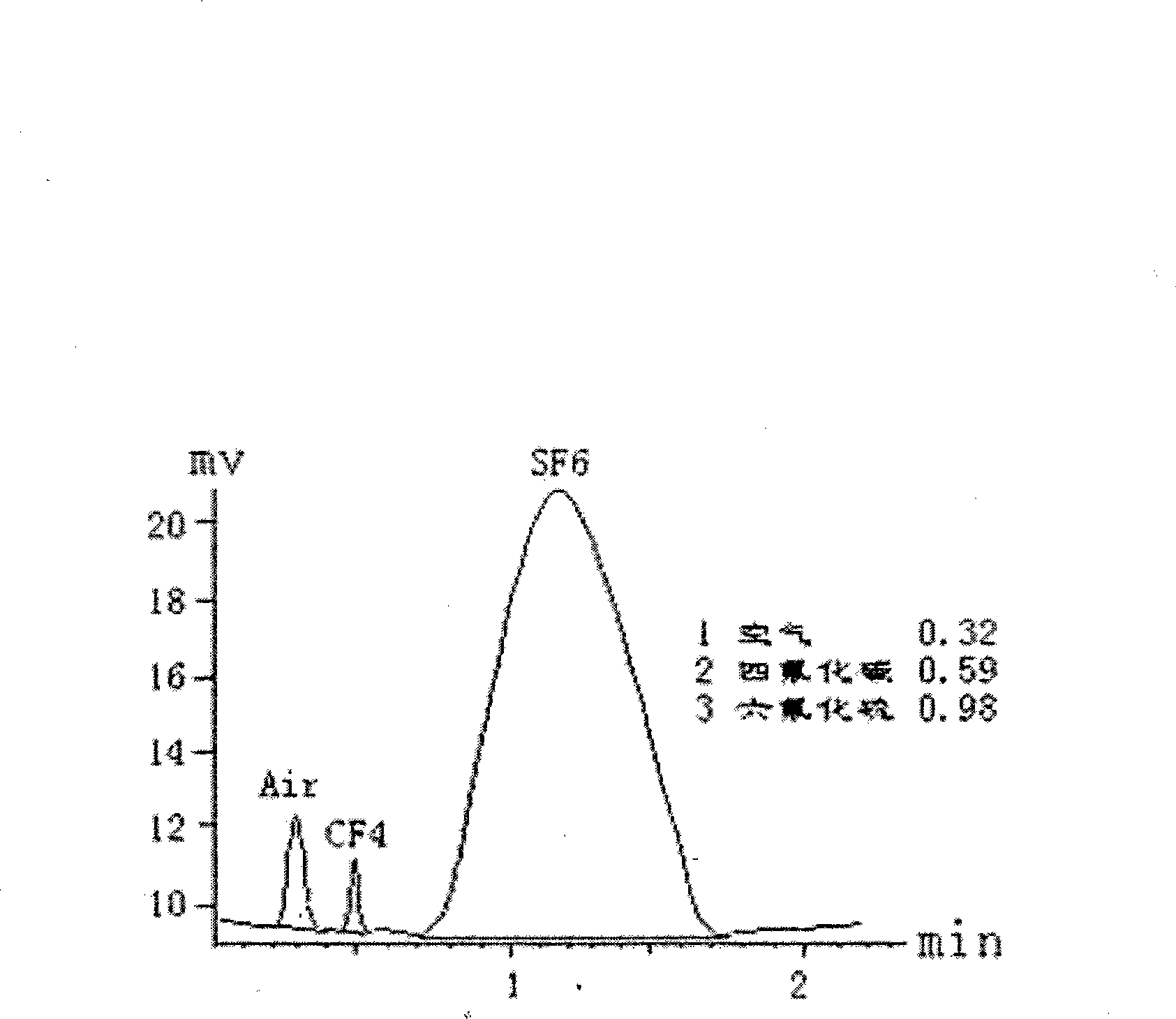 Method for detecting transformer on-load tap changer insulating oil leakage by SF6 gas