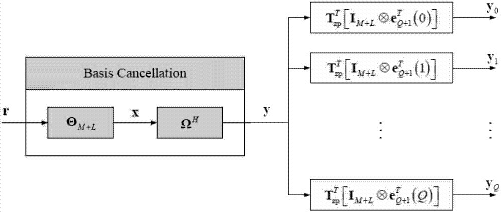 Double-expansion underwater acoustic channel doppler diversity communication method based on basis expansion model